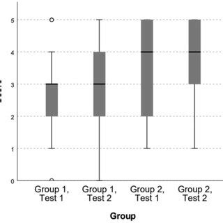 5.04 quiz frequency distributions and box-and-whisker plots|frequency distribution quiz with answers.